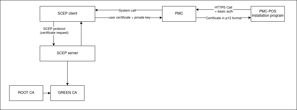 Správa certifikátů 01